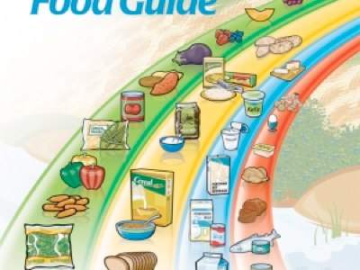 Canada’s new food guide