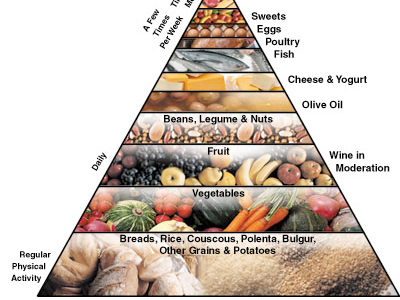 Mediterranean Diet reduces the need for diabetes drugs